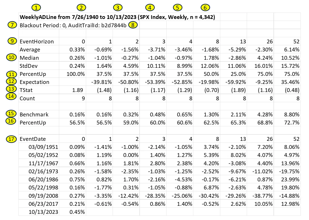 Event Study report explanation and key