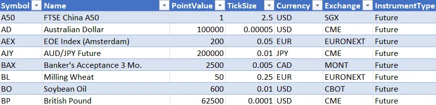 InstrumentSpreadsheet