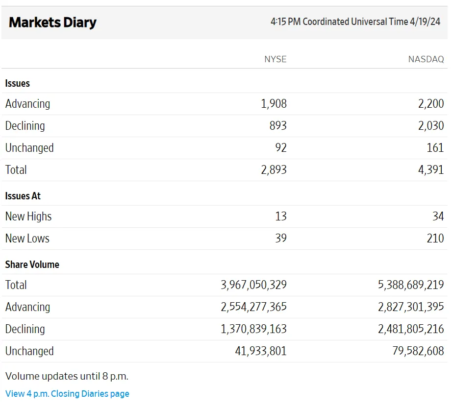 WSJ Markets Diary
